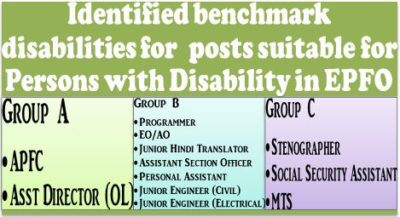 identified-benchmark-disabilities-for-posts-suitable-for-persons-with-disability