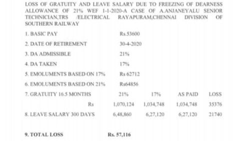 Loss of Gratuity and Leave Salary Due to Freezing of Dearness Allowance in case of person retired/to be retired after 1.1.2020