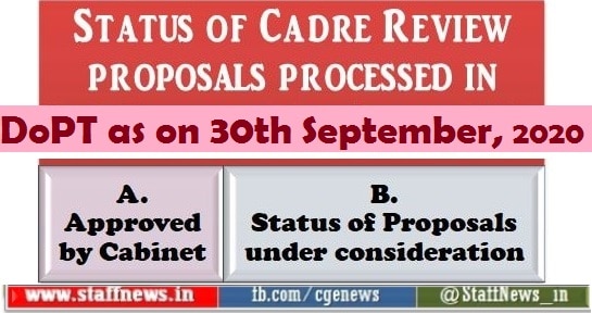 status-of-cadre-review-proposals-processed-in-dopt-as-on-30th-september-2020