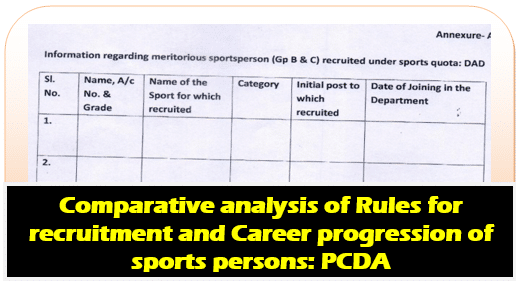 Comparative analysis of Rules for recruitment and Career progression of sports persons: PCDA