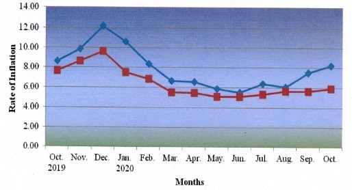 expected-da-aicpin-for-the-month-of-october-2020-increased-by-1-4-points