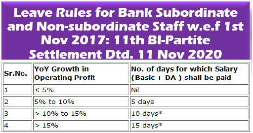 leave-rules-for-bank-subordinate-and-non-subordinate-staff-w-e-f-1st-nov-2017-11th-bi-partite-settlement-dtd-11-nov-2020