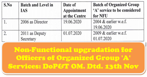 Non-Functional upgradation for Officers of Organized Group ‘A’ Services: DoP&T OM. Dtd. 13th Nov 2020
