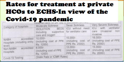 rates-for-treatment-at-private-health-care-organizations-to-echs-in-view-of-the-covid-19-pandemic