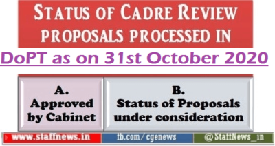 status-of-cadre-review-proposals-processed-in-dopt-as-on-31st-october-2020