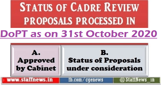 Status of Cadre Review proposals processed in DoPT as on 31st October 2020