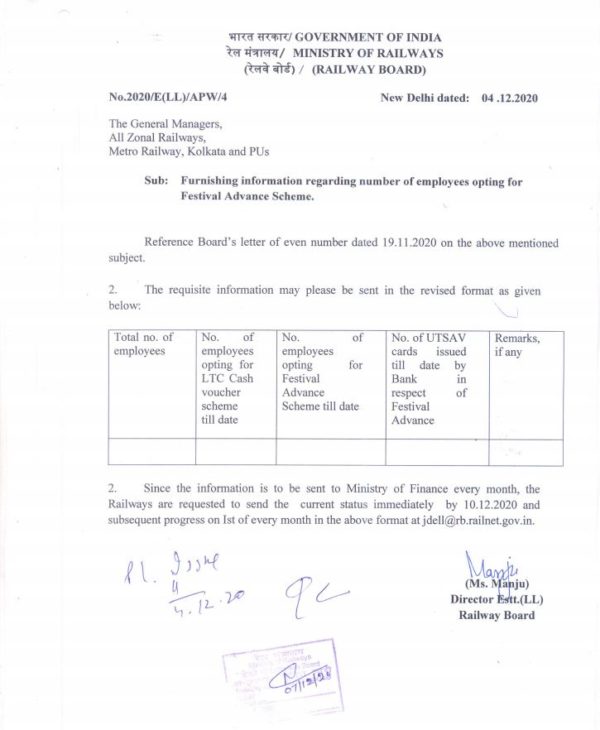 Furnishing information regarding number of employees opting for Festival Advance Scheme: Railway Board