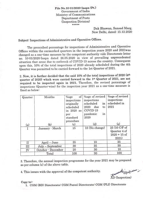 inspections-of-administrative-and-operative-offices-reg-deptt-of-posts-order-dated-15-12-2020