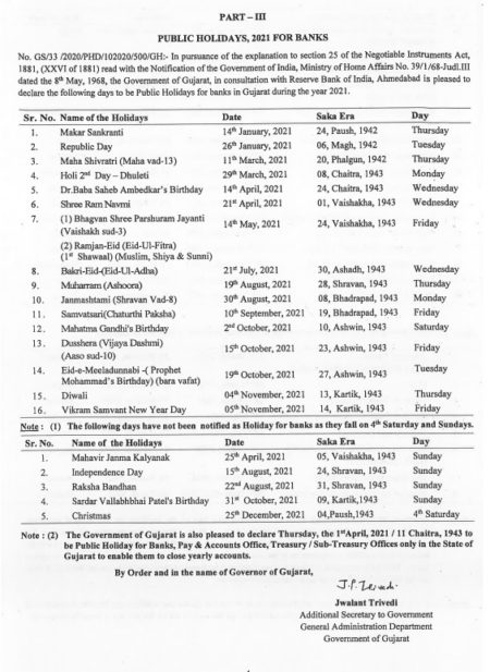 List of Public Holidays for banks in Gujarat during the year 2021: Govt