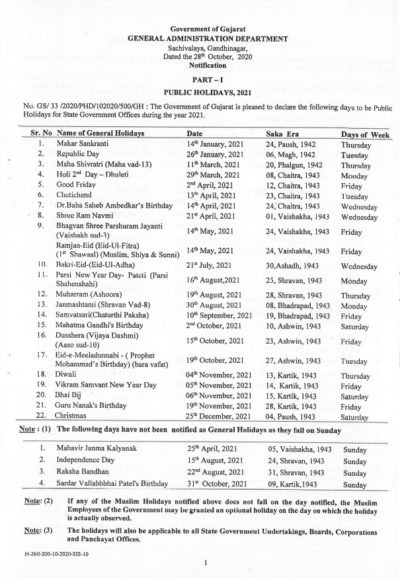 list-of-public-holidays-for-gujarat-state-government-offices-during-the-year-2021