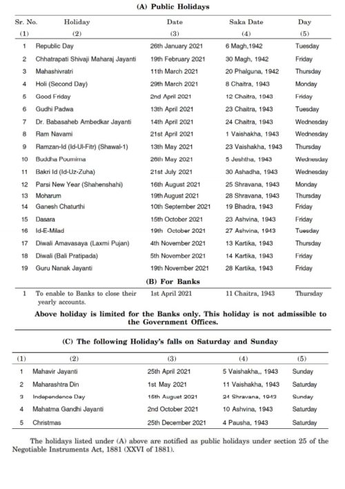 Holiday List 2021: General/ Restricted Holidays sanctioned by the
