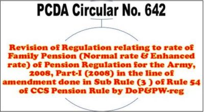 revision-of-regulation-relating-to-rate-of-family-pension-of-pension-regulation-for-the-army
