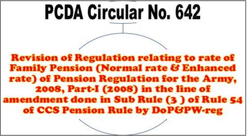 Revision of Regulation relating to rate of Family Pension (Normal rate & Enhanced rate) of Pension Regulation for the Army, 2008, Part-I (2008): PCDA (P) Circular No. 642