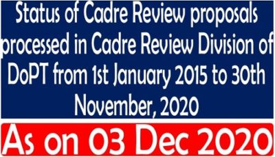 status-of-cadre-review-proposals-processed-in-dopt-as-on-03-12-2020