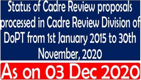 Status of Cadre Review proposals processed in DoPT as on 03-12-2020
