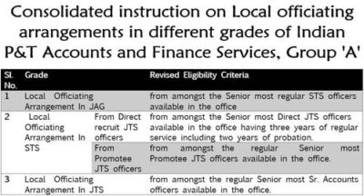 consolidated-instruction-on-local-officiating-arrangements-in-different-grades-of-indian-pt-accounts-and-finance-services