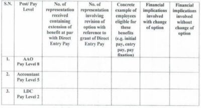 grant-of-entry-pay-in-cadre-of-organized-accounts-cadre-at-par-with-direct-recruits