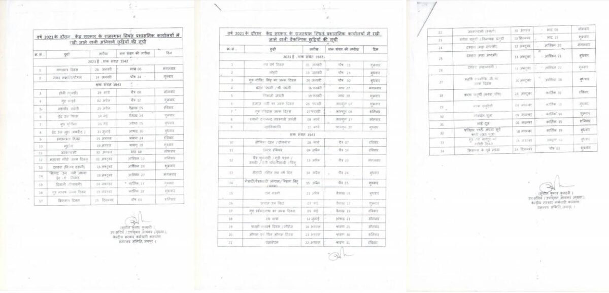 List of holidays Year 2021 in the Central Govt. offices located at