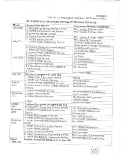 calendar-for-cadre-review-of-central-group-a-services