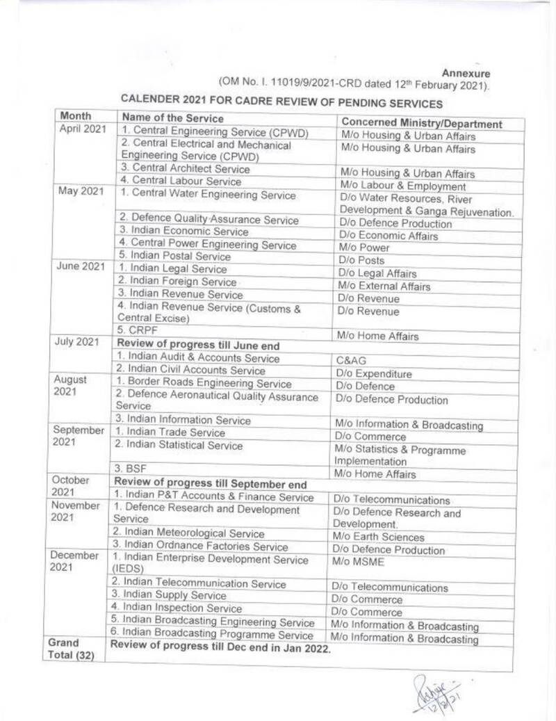 Calendar for Cadre Review of Central Group ‘A’ Services: DoP&T OM dated 12th Feb 2021