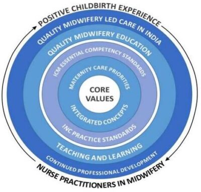 curriculum-conceptual-model