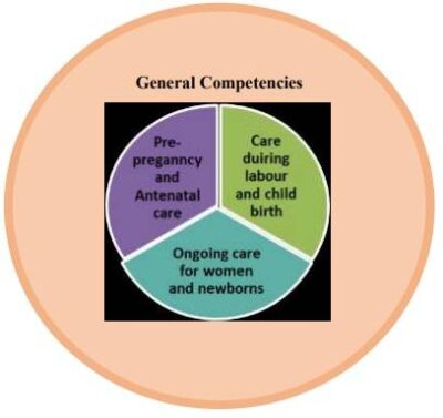 general-competencies