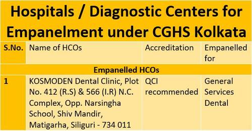 CGHS Kolkata: Empanelment of Kosmoden Dental Clinic, Siliguri for a period of 02 (Two) Years w.e.f. 16th April 2021