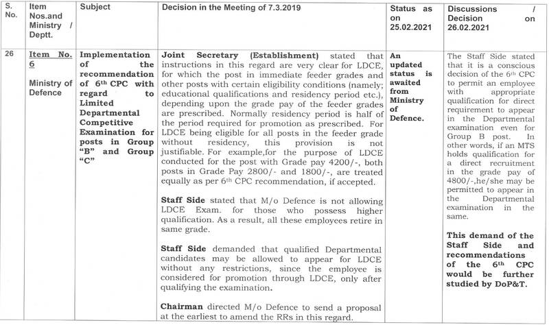 Implementation of the recommendation of 6 CPC with regard to Limited Departmental Competitive Examination for posts in Group “B” and Group “C”