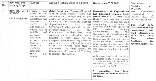 Parity in pay scale of all Stenographers, Assistants and Ministerial staffs in subordinate offices and in IA&AD and organized accounts cadre with Central Secretariat staffs by upgrading their pay scales