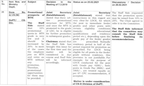 Promotional prospects of MTS, 4-tier promotional structure for MTS: Item No. 2/19/SC Standing Committee Meeting