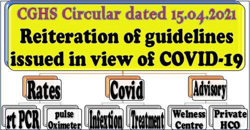 Reiteration of guidelines issued in view of COVID-19: CGHS Circular dated 15-04-2021