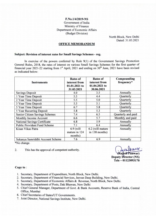 Revision of interest rates for Small Savings Schemes – Rollback of Fin Min Order Dtd 31 March 2021