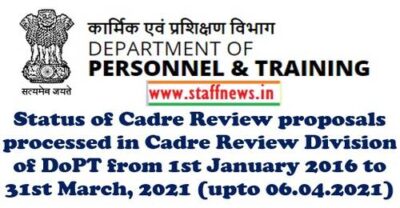 status-of-cadre-review-proposals-as-on-31-03-2021-processed-in-cadre-review-division-of-dopt