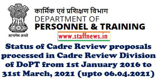 Status of Cadre Review Proposals as on 31.03.2021 processed in Cadre Review Division of DoPT upto 06.04.2021
