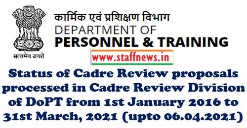 Status of Cadre Review Proposals as on 31.03.2021 processed in Cadre Review Division of DoPT upto 06.04.2021