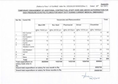 temporary-engagement-of-additional-contractual-staff-over-and-above-authorisation-echs