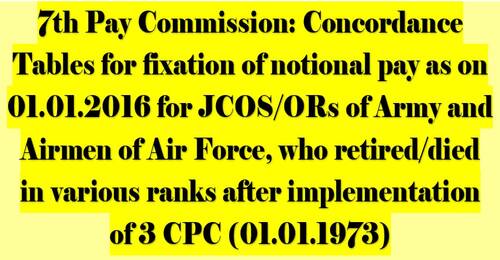 7th Pay Commission Concordance Tables for JCOS/ORs of Army: PCDA Circular No. 651