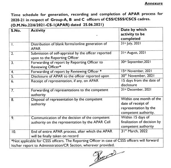 Extension of APAR 2020-2021 submission timelines i.r.o. of CSS/CSSS/CSCS cadre through SPARROW portal