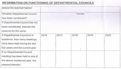 functioning-of-departmental-councils-dopt-om-june-2021