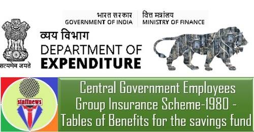 CGEGIS Table of Benefits of saving funds from 01.04.2022 to 30.06.2022