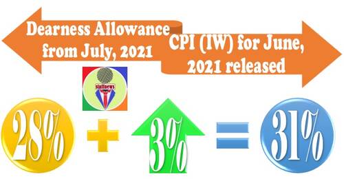 Dearness Allowance and Dearness Relief from July 2021 confirm to be 31% with 3% hike