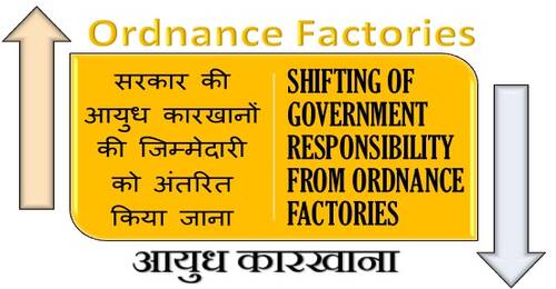Shifting of Government Responsibility from Ordnance Factories सरकार की आयुध कारखानों की जिम्मेदारी को अंतरित किया जाना
