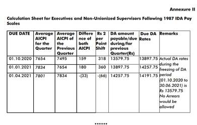 DA from Jul 2021 to the executives and non-unionized supervisors of CPSEs (1987 & 1992 pay revision)