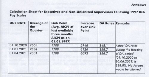 DA from Jul 2021 @ 356.7% to the executives and non-unionized supervisors of CPSEs (1997 pay revision)