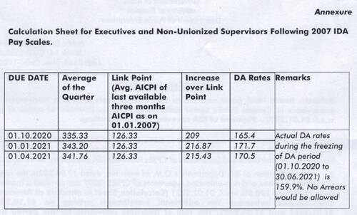 DA from Jul 2021 @ 170.5% to the executives and non-unionized supervisors of BSNL (2007 pay revision)
