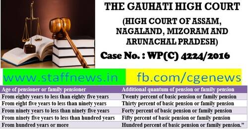 Enhancement of old age pension from the first day of 80th year: Gauhati High Court Judgement in WP(C) 4224/2016