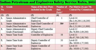 indian-petroleum-and-explosives-safety-service-rules-2021