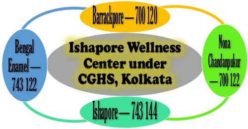 Jurisdiction of Ishapore Wellness Center under CGHS, Kolkata
