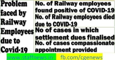 railway employees and covid 19 affected cases loss of life