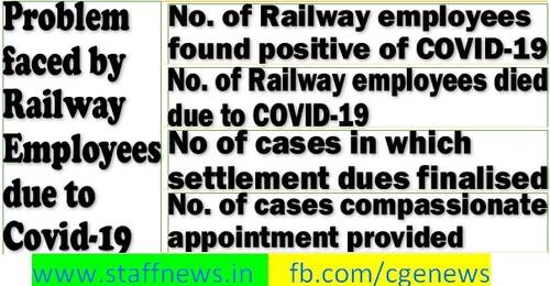 Railway Employees and Covid-19: Affected cases, loss of life, settlement of dues and compassionate appointment provided